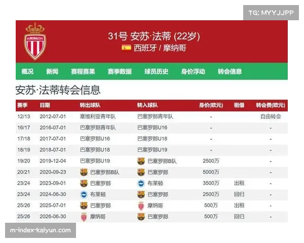 前巴萨天才法蒂在摩纳哥重生誓夺法甲荣耀目标轰入二十球