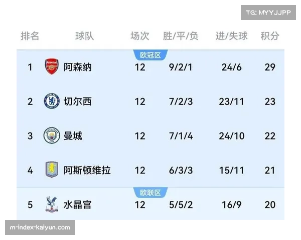 切尔西凯塞多攻防两端统治级表现 拦截与高压下传球数据领跑联赛